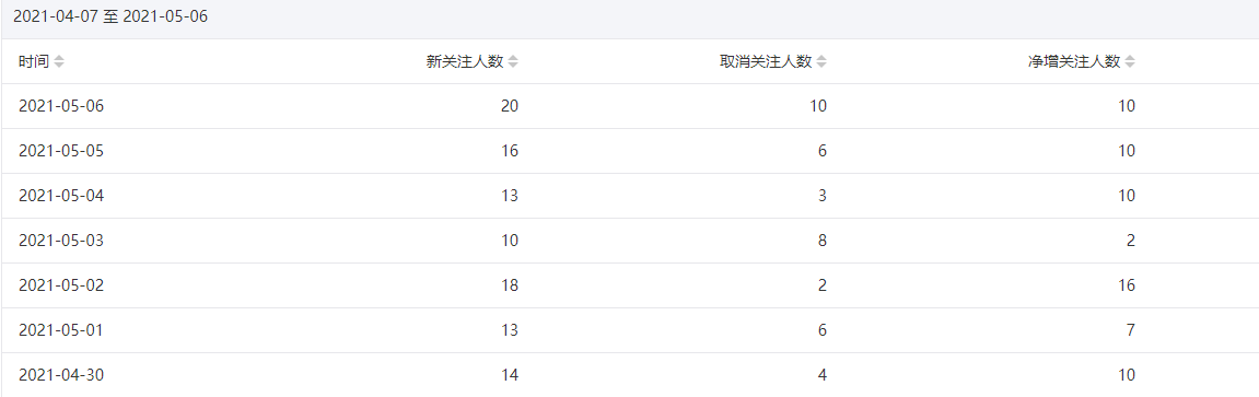 今年重点操作公众号站群项目-创业项目致富网、狼哥项目资源库