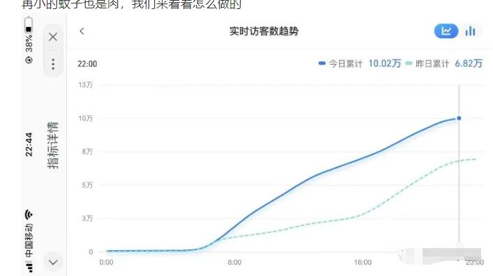 安信无货源店群教程，朋友圈那些几万访客的店是怎么做的-创业项目致富网、狼哥项目资源库