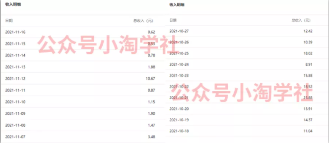 复制粘贴赚流量主收益，操作简单还能涨粉-创业项目致富网、狼哥项目资源库