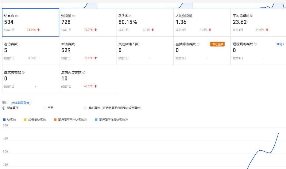 安信无货源3.0三种爆发玩法集合，快速‬‬上手完成你店铺的飞起‬‬爆发-创业项目致富网、狼哥项目资源库