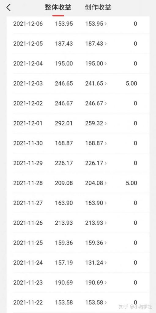 中视频伙伴计划怎么加入，能具体说说中视频伙伴计划吗？-创业项目致富网、狼哥项目资源库