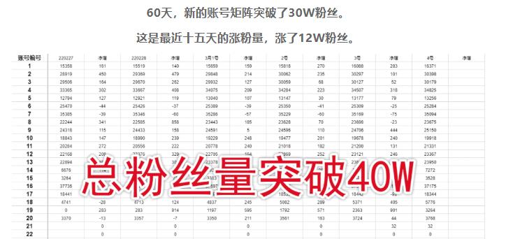 倪叶明·蓝海公众号矩阵项目训练营，0粉冷启动，公众号矩阵账号粉丝突破30w-创业项目致富网、狼哥项目资源库