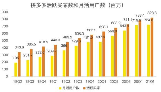蓝海项目拼多多视频带货课，2022年入百万新风口【视频教程+软件】-创业项目致富网、狼哥项目资源库