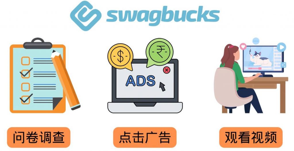 填问卷，看视频，玩游戏，月赚100美元的在线赚钱网站，FreeCash赚钱技巧-创业项目致富网、狼哥项目资源库