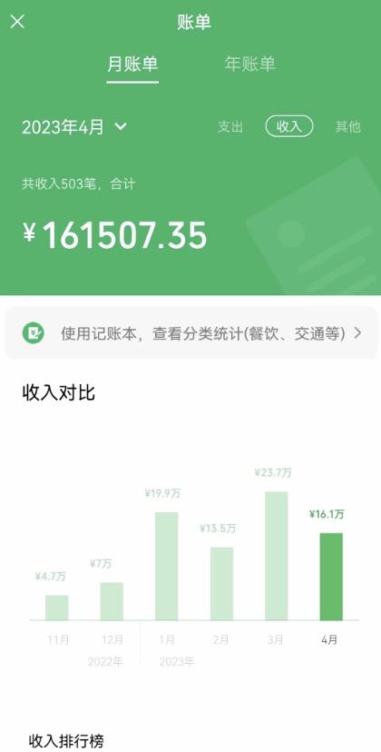 我靠割韭菜，赚了一百万【揭秘】-创业项目致富网、狼哥项目资源库