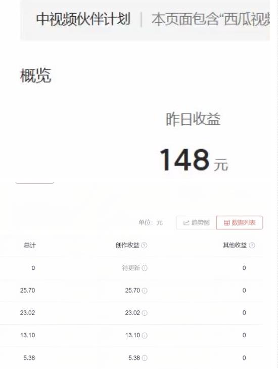 2023年独家抖音中视频搬运计划，每天30分钟至1小时搬运即可，小白轻松日入300+-创业项目致富网、狼哥项目资源库