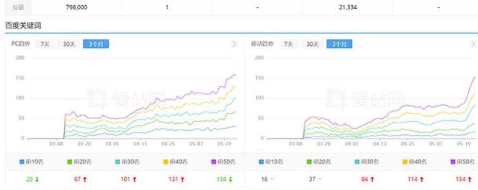 利用chatgpt操作网站SEO排名优化技术：实战效果相当不错（5节视频课）-创业项目致富网、狼哥项目资源库