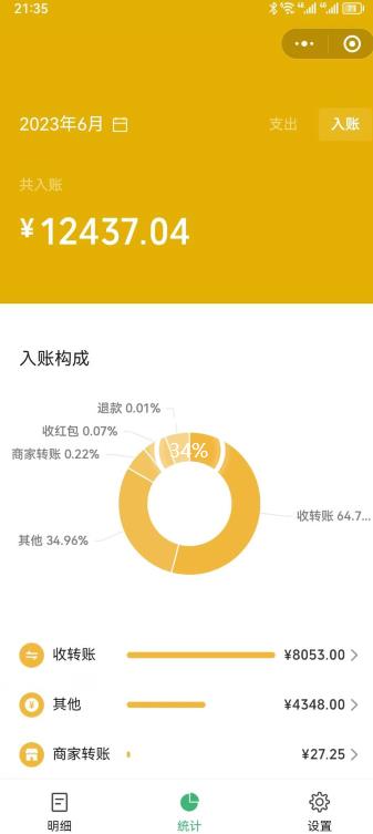 一单赚49.9，超级蓝海赛道，靠小红书卖这个虚拟商品，一个月1.2w是怎么做到的？【揭秘】-创业项目致富网、狼哥项目资源库