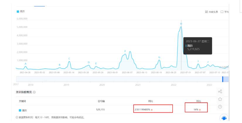 拆解小红书简历模板引流变现小项目，视频版一条龙实操玩法分享给你【视频课程】-创业项目致富网、狼哥项目资源库