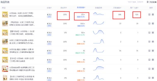 一单8块,有人靠《长安三万里》一个月赚了24000纯利润插图5 一单8块,有人靠《长安三万里》一个月赚了24000纯利润插图5