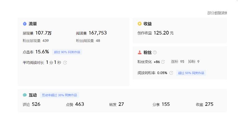 分享微头条AI写作小副业项目,用指令写出10W+爆款微头条,一条龙傻瓜式玩法分享给你插图4 分享微头条AI写作小副业项目,用指令写出10W+爆款微头条,一条龙傻瓜式玩法分享给你插图4
