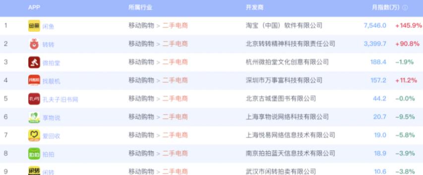 闲鱼项目引流月入过万,实操拆解插图4 闲鱼项目引流月入过万,实操拆解插图4