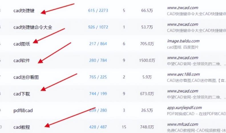 技术教程赚钱术,长期稳定正规,新手小白,也能月入10000+插图7 技术教程赚钱术,长期稳定正规,新手小白,也能月入10000+插图7