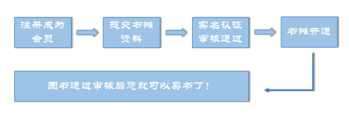 倒卖二手书有多暴利，一单可赚100+，99%的人都不知道的冷门副业！插图5