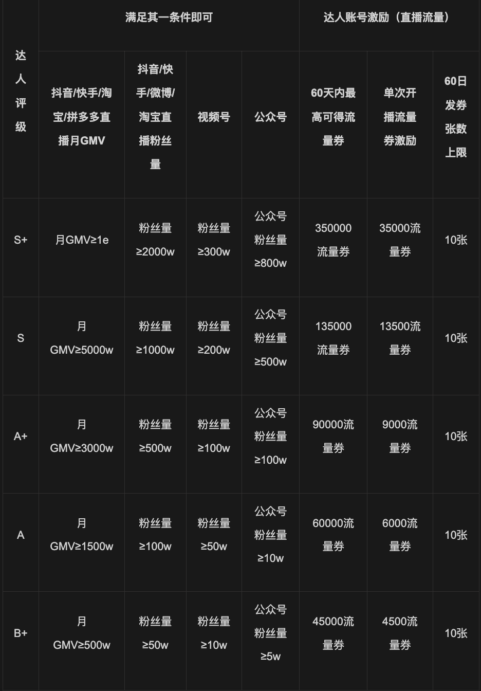 互联网的最后机会能不能抓住？大方向摆在这，还有想要做稳定副业的吗插图3