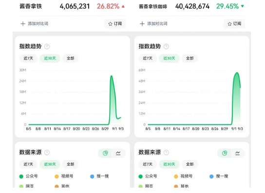 论酱香拿铁火了,聊聊如何抓住流量热点,藏得很深的搞钱玩法插图1 论酱香拿铁火了,聊聊如何抓住流量热点,藏得很深的搞钱玩法插图1