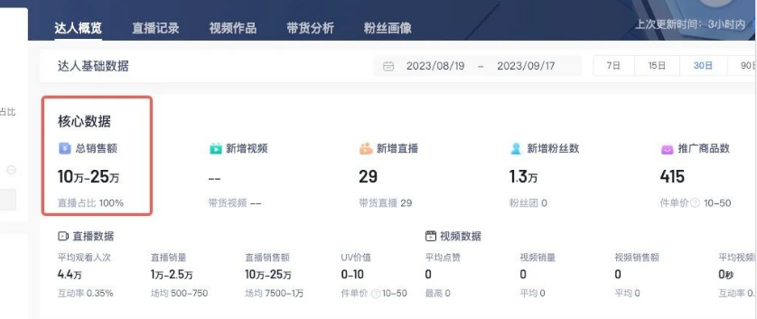 抖音低价鬼市半无人直播带货,不露脸月赚10W+插图1 抖音低价鬼市半无人直播带货,不露脸月赚10W+插图1