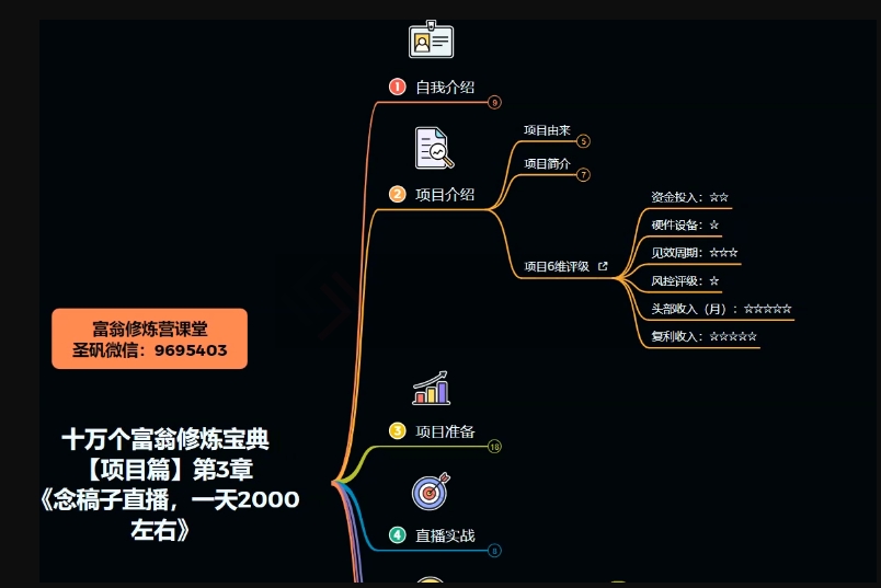 十万个富翁修炼宝典之3.念稿子直播，一天2000左右-创业项目致富网、狼哥项目资源库