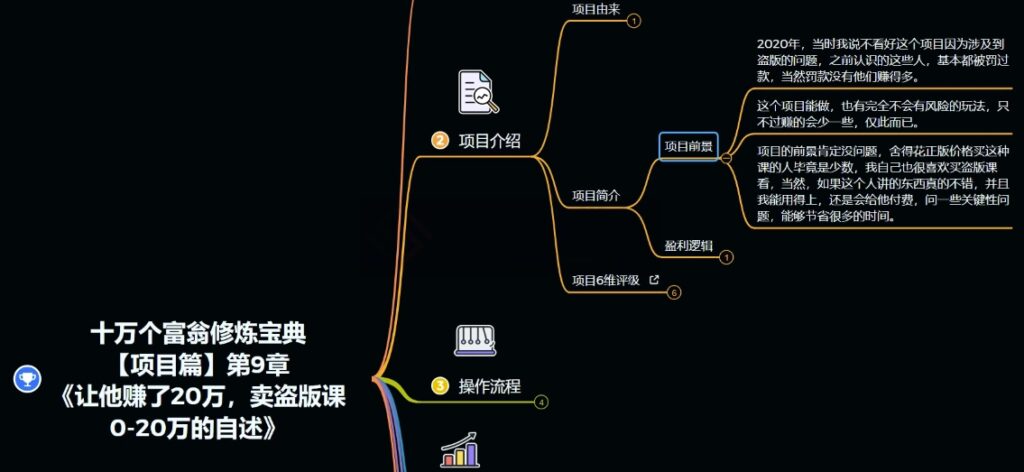 十万个富翁修炼宝典之9.让他赚了20万,卖盗版课0-20万的自述插图1 十万个富翁修炼宝典之9.让他赚了20万,卖盗版课0-20万的自述插图1
