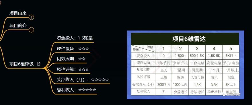 十万个富翁修炼宝典之9.让他赚了20万，卖盗版课0-20万的自述-创业项目致富网、狼哥项目资源库