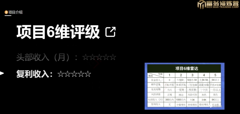 十万个富翁修炼宝典之13.2个月引流3500孕婴宝妈流量，一单88卖到爆-创业项目致富网、狼哥项目资源库