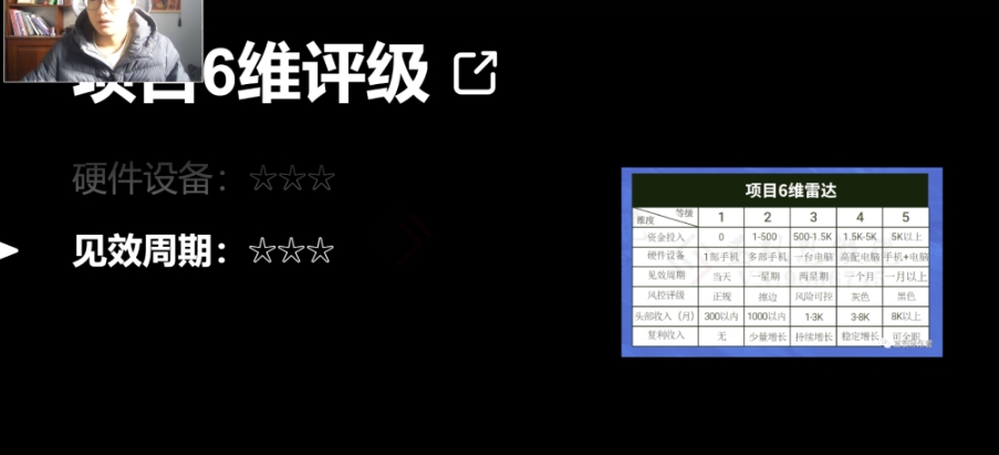 十万个富翁修炼宝典之14.AI图文掘金，号称一天能赚3000+？-创业项目致富网、狼哥项目资源库
