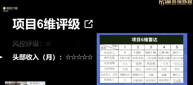 十万个富翁修炼宝典之16.朋友自营工作室的项目，一个月赚一万八-创业项目致富网、狼哥项目资源库