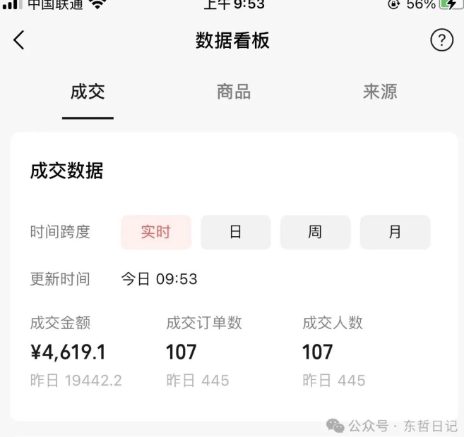 东哲日记·萌宠短视频带货，2天佣金9000+-创业项目致富网、狼哥项目资源库