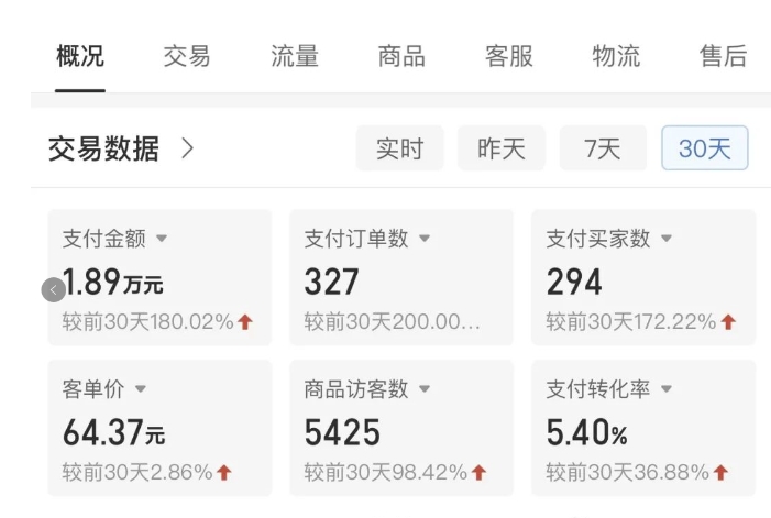 拼多多虚拟U盘电商红利项目:月赚2万+,新手小白也能玩插图1 拼多多虚拟U盘电商红利项目:月赚2万+,新手小白也能玩插图1