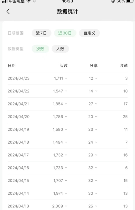 公众号流量主项目的新玩法,日入2000-3000,实操教程公开了插图3 公众号流量主项目的新玩法,日入2000-3000,实操教程公开了插图3