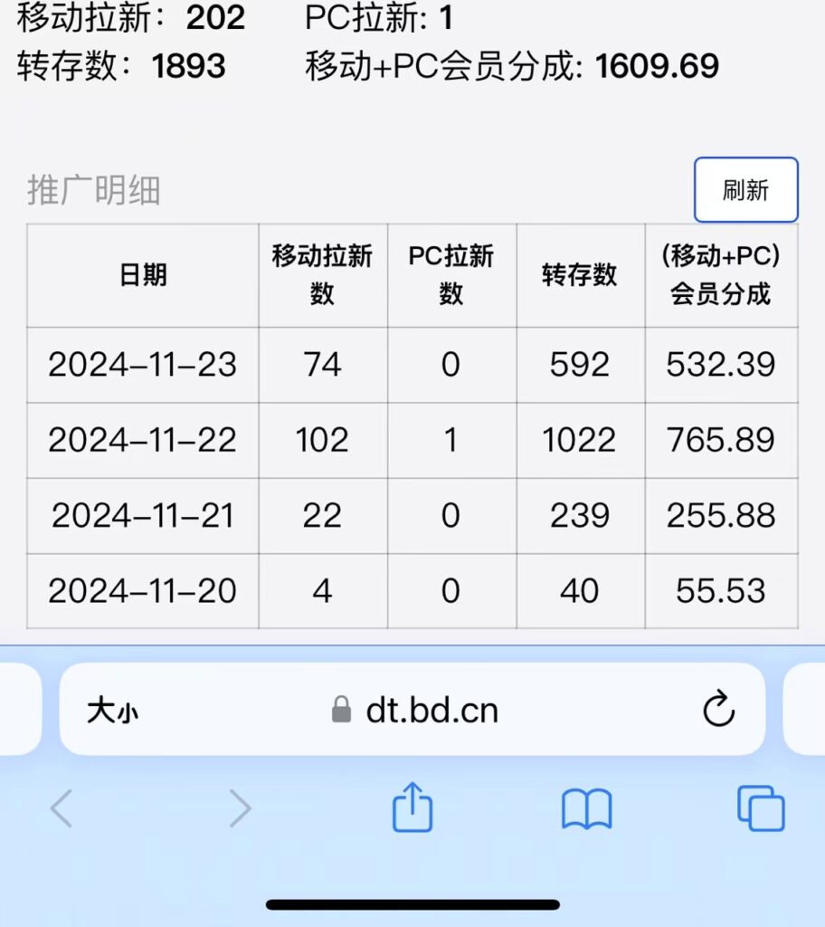 视频无脑搬运b站网盘拉新,单视频最高收益5k+【揭秘】插图1 视频无脑搬运b站网盘拉新,单视频最高收益5k+【揭秘】插图1