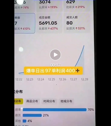闲鱼电影票自动化,年底开启月入 2W + 的财富通道,可自动化(内附独家秘籍)插图1 闲鱼电影票自动化,年底开启月入 2W + 的财富通道,可自动化(内附独家秘籍)插图1