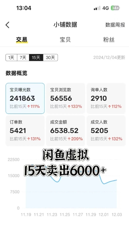 闲鱼虚拟资料月入过W,0成本,自动发货,双层收益插图1 闲鱼虚拟资料月入过W,0成本,自动发货,双层收益插图1