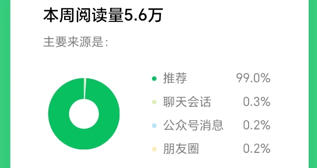 2025小绿书AI美女图片领域,实操挣公众号流量主收益项目插图1 2025小绿书AI美女图片领域,实操挣公众号流量主收益项目插图1
